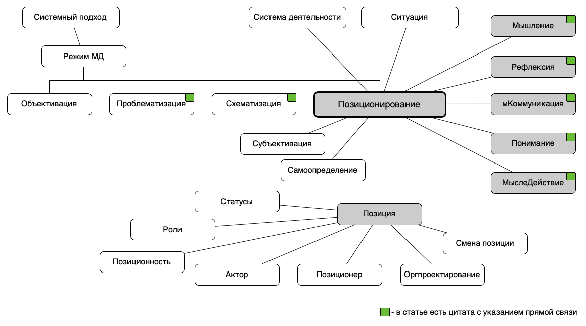 Статьи > Позиционирование v1 > Снимок экрана 2020-02-06 в 20.12.56.png