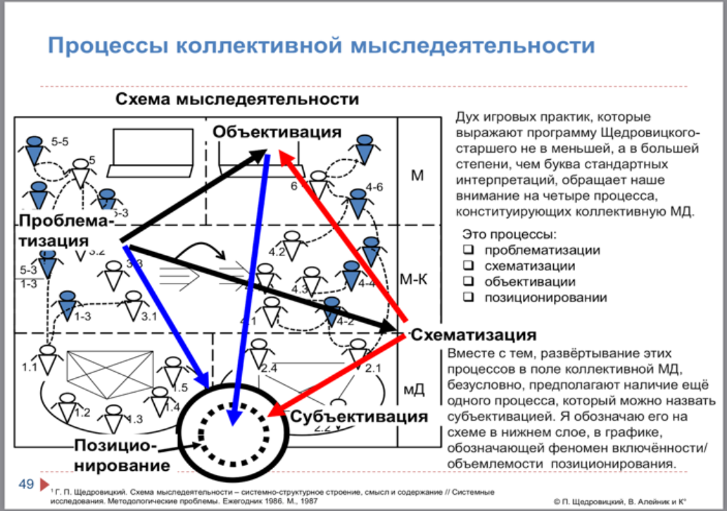 Статьи > Позиционирование v1 > Снимок экрана 2020-02-06 в 20.13.45.png