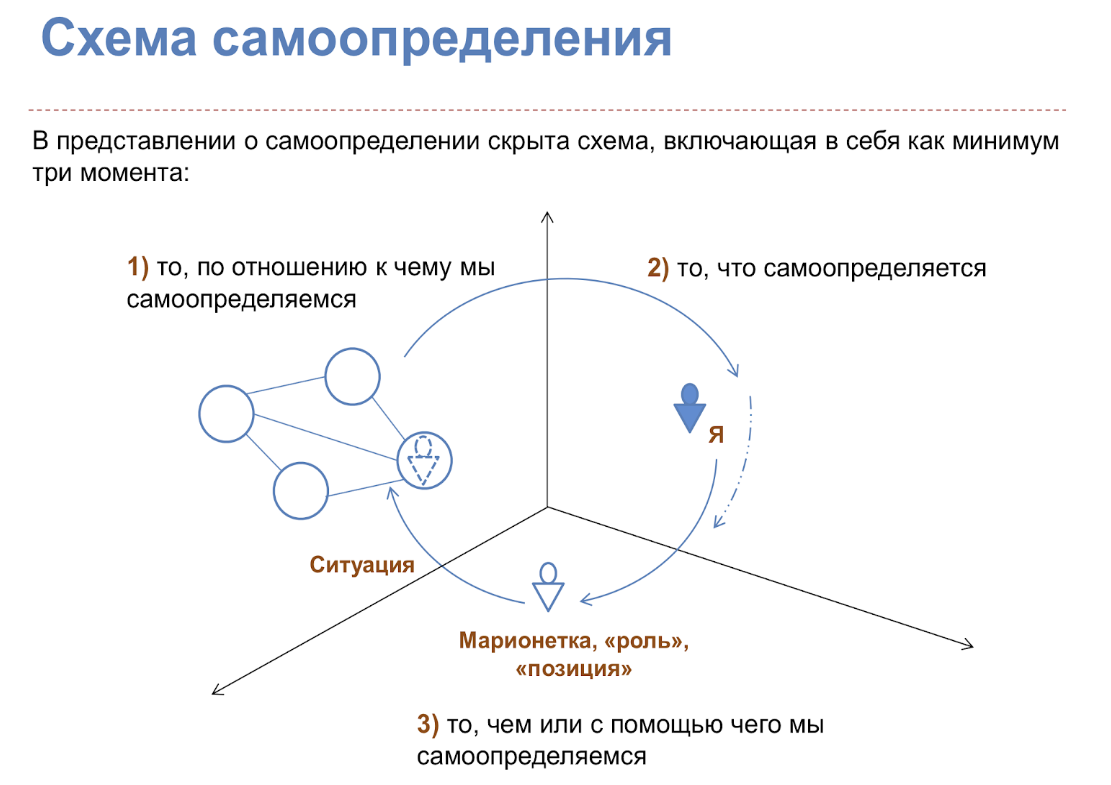 Статьи > Позиционирование v1 > Снимок экрана 2020-02-06 в 20.14.05.png