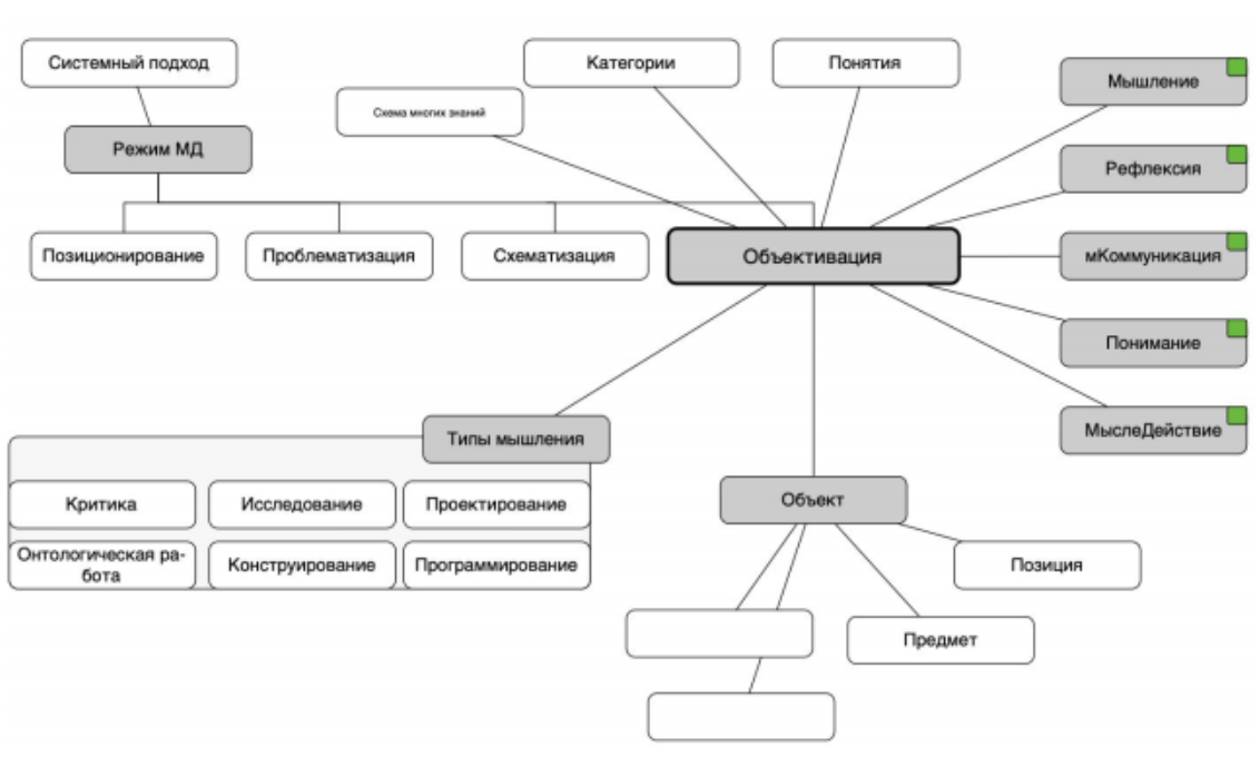 Статьи > Объективация > Объективация.png