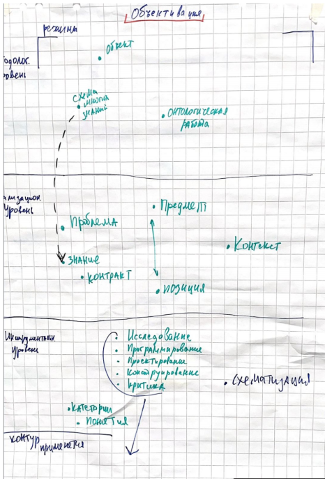 Статьи > Объективация > Объективация2.png